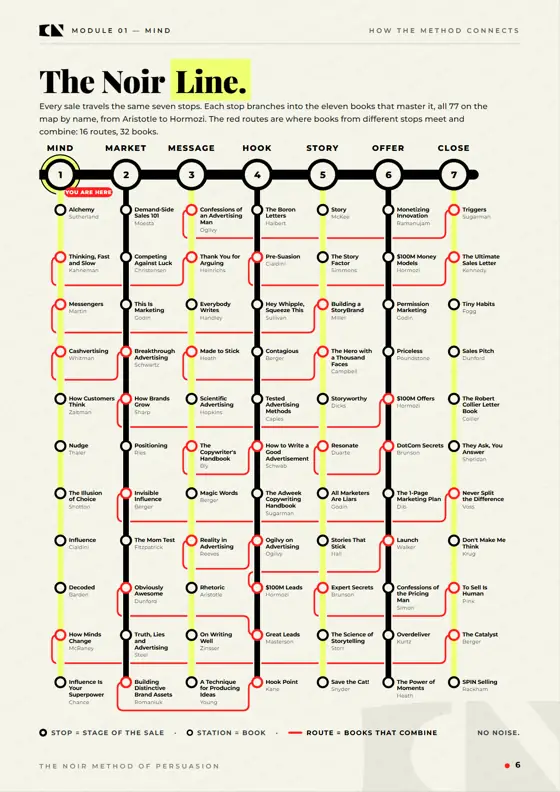 The map: The Noir Line: 77 books, 7 stops